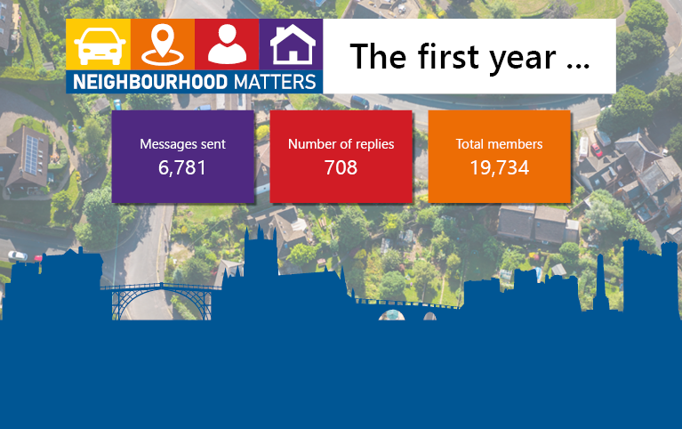 Neighbourhood Matters anniversary carousel.png