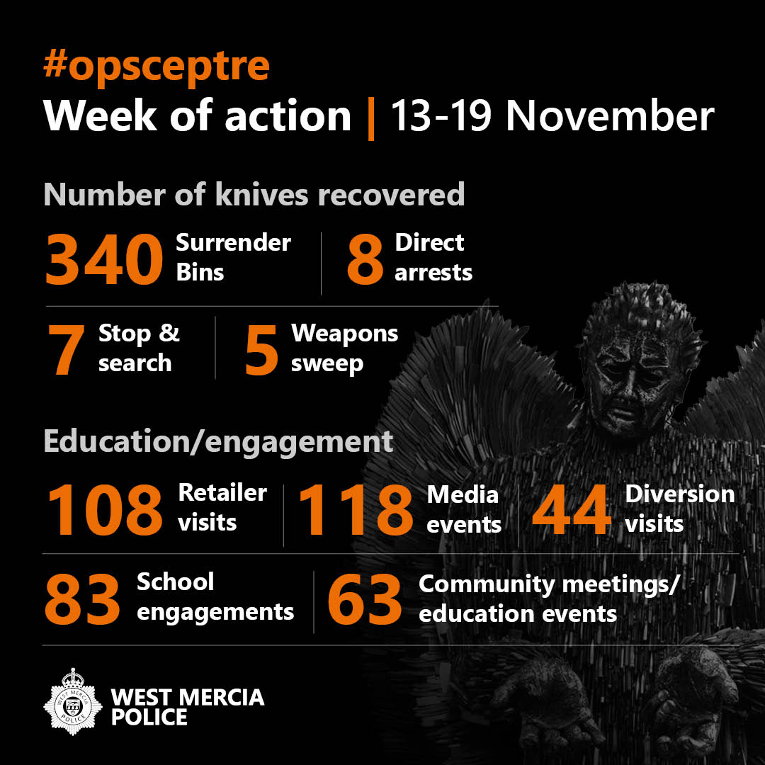 Infographic of operation