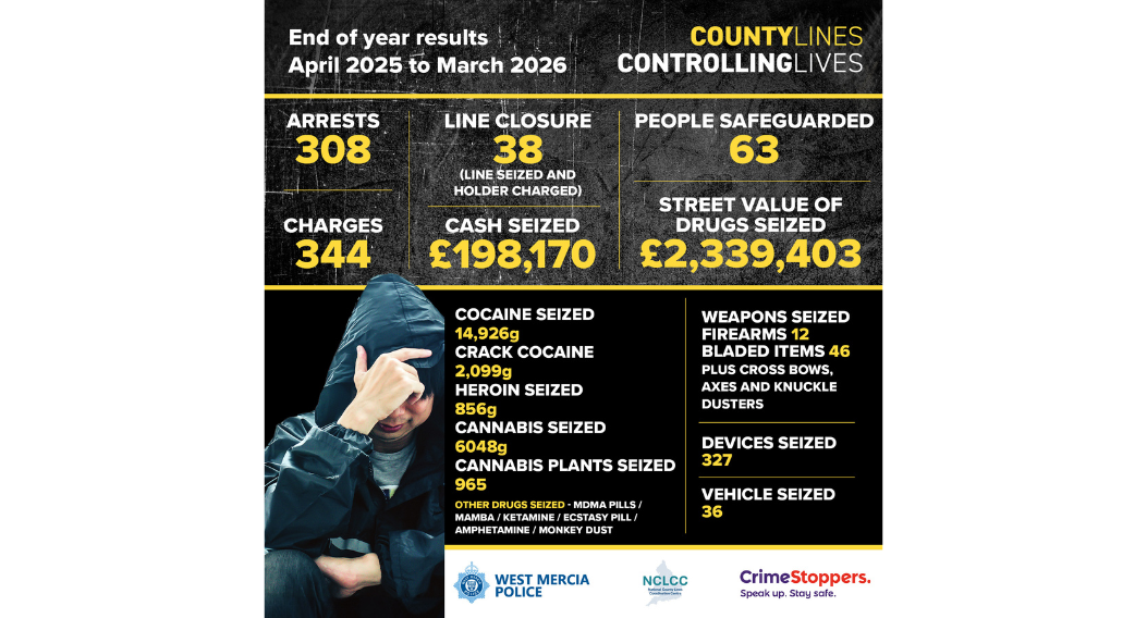 infographic for county lines